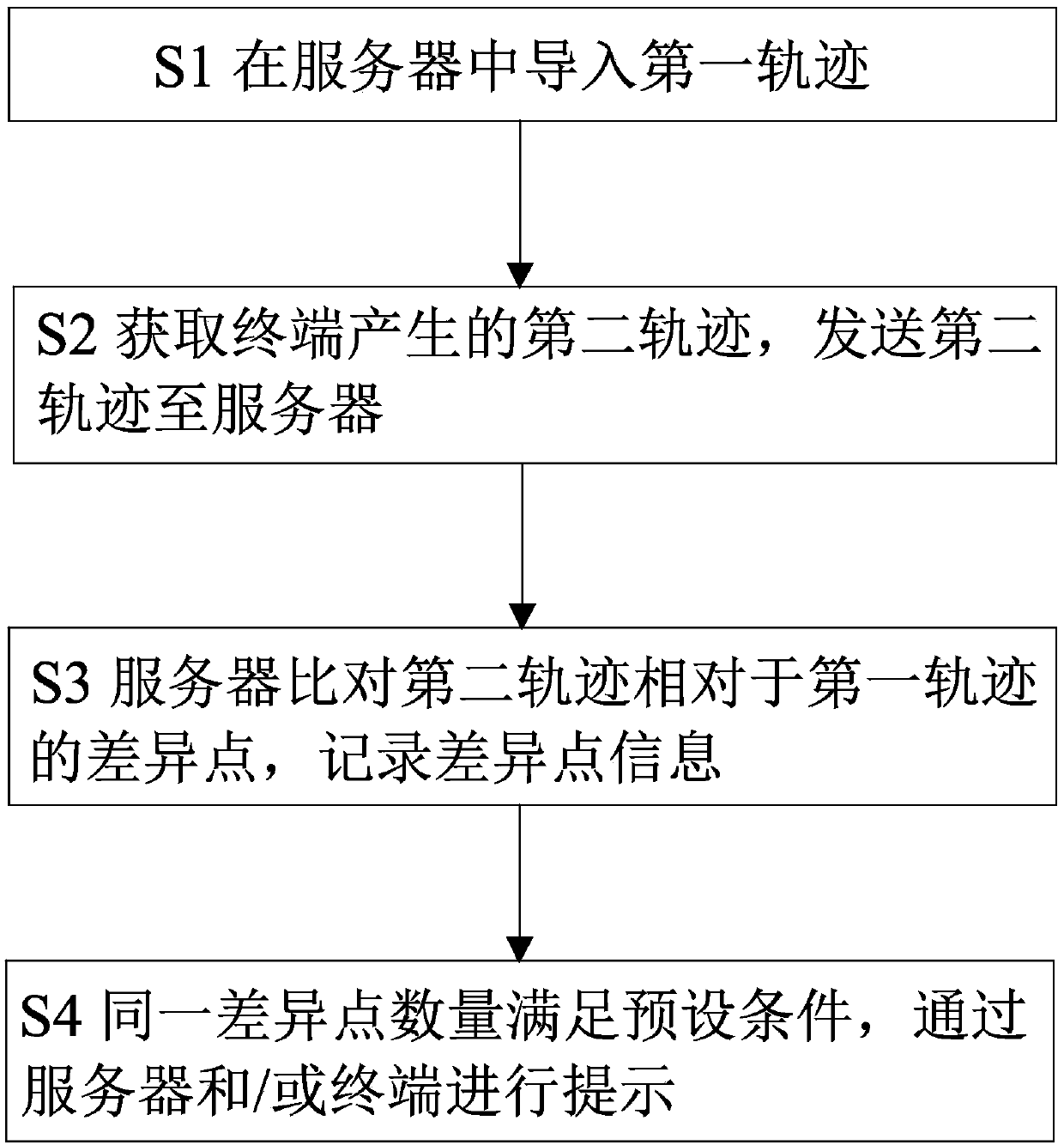 Track generating method and system