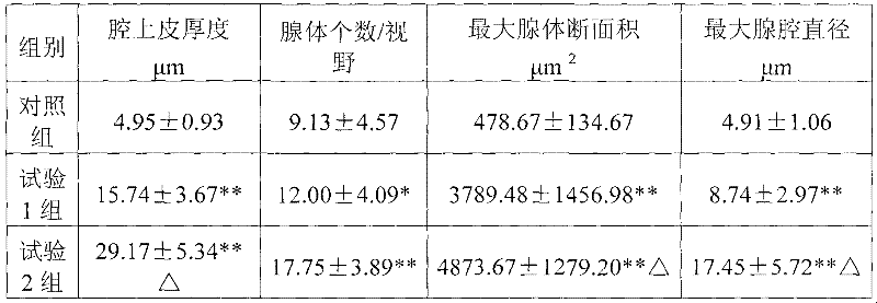 Application of pharmaceutical composition containing zedoary turmeric oil and borneol