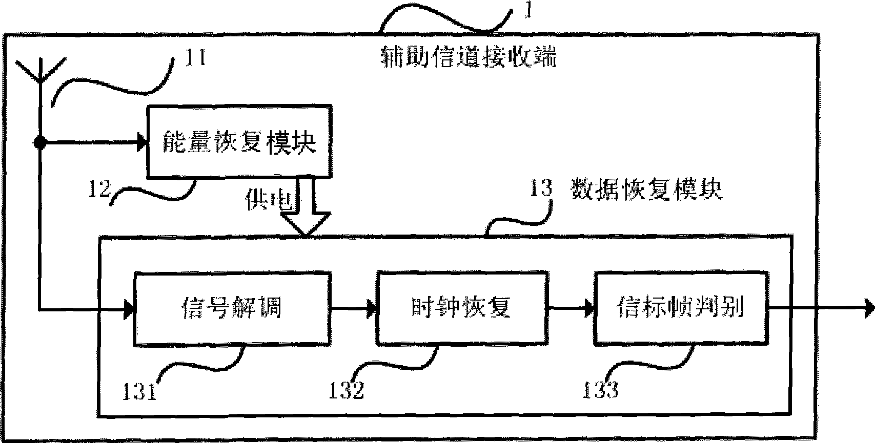 Wireless communication network transmission structure and method