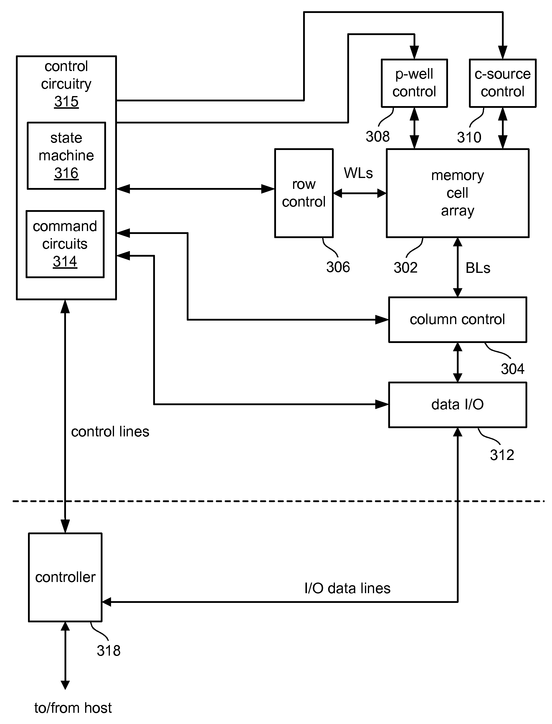 Systems for coarse/fine program verification in non-volatile memory using different reference levels for improved sensing