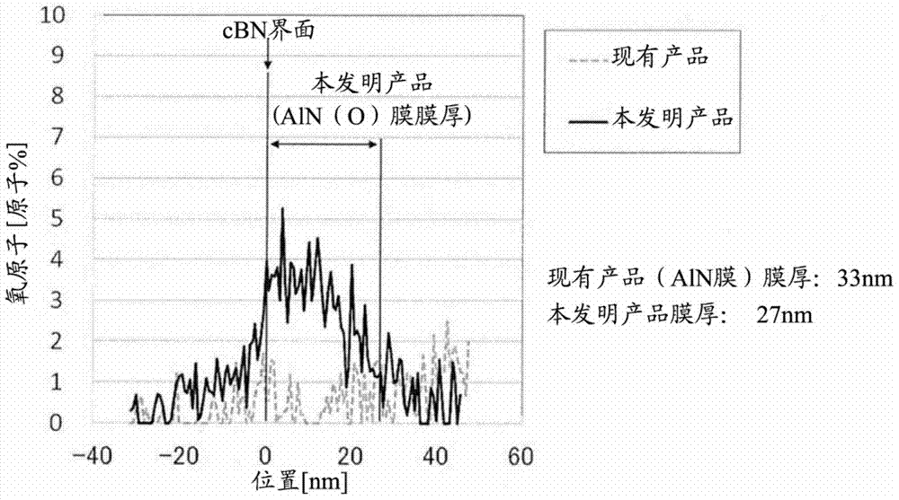 Cutting tools made of cubic boron nitride based sintered materials