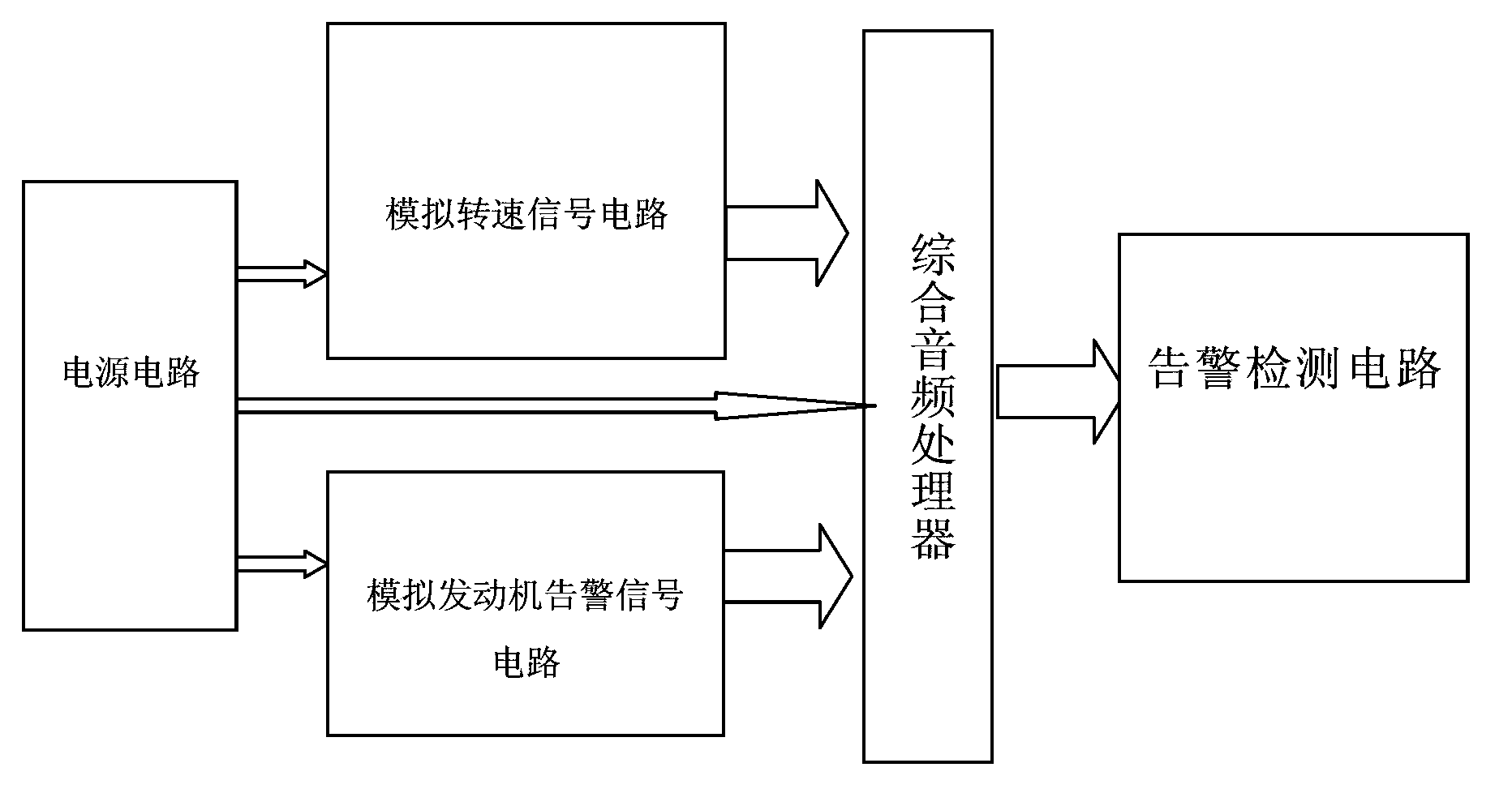 Comprehensive audio processing tester