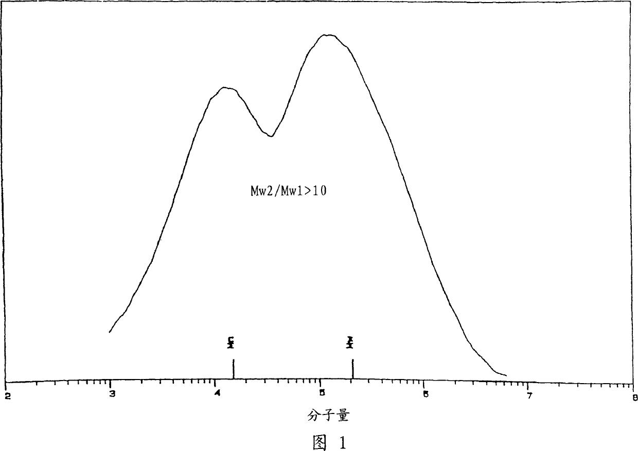 Dual site catalyst system comprising a hafnocene component for the production of bimodal polyolefins in a single reactor