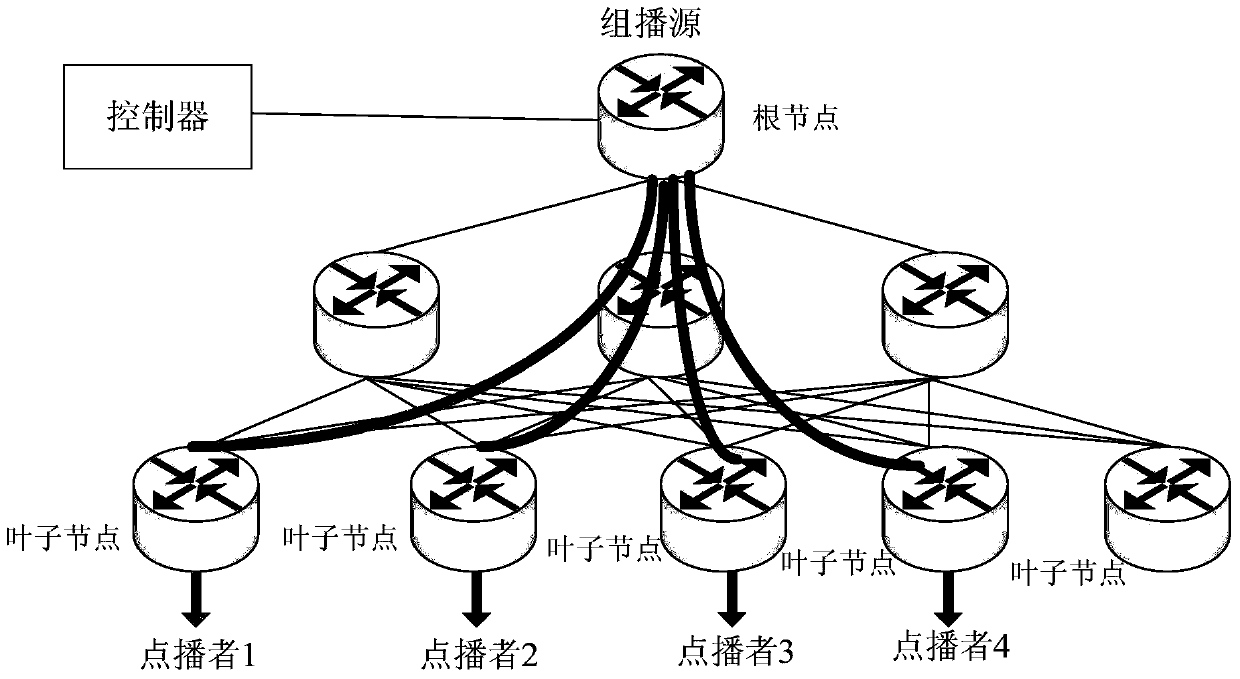 Multicast message processing method and network equipment