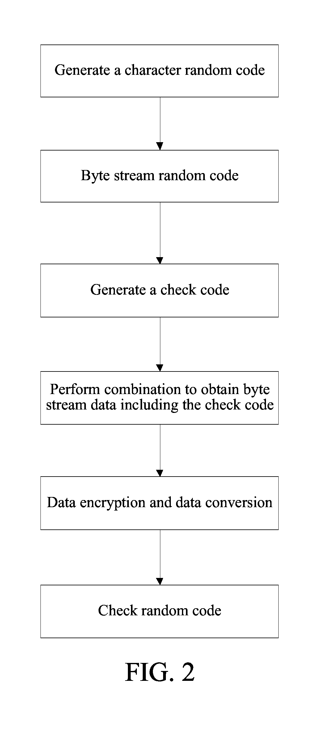 Data authenticity identification method and device for safety check of two-dimensional code