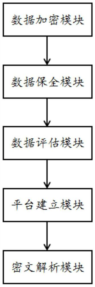 Ciphertext analysis method and system for data transaction