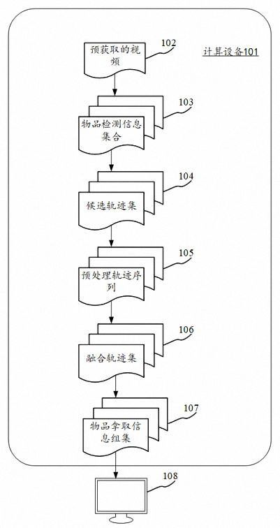 Track generation method and device based on video image, electronic equipment and medium