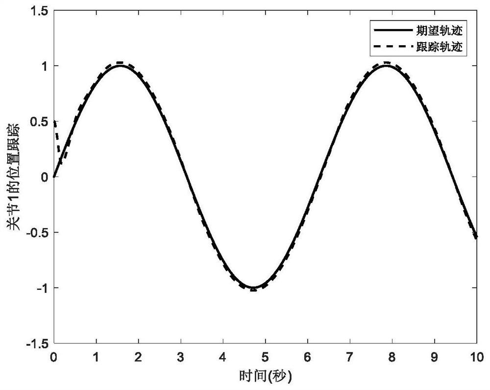 Dexterous finger adaptive sliding mode tracking control method based on TDE