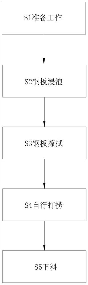 Manufacturing method of hot-dip galvanized steel sheet