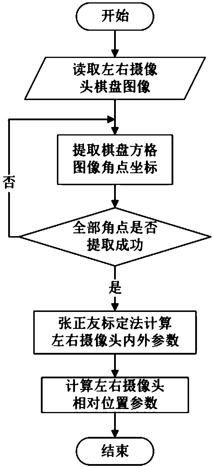 Three-dimensional positioning method and positioning system for tower crane high-altitude operation based on binocular vision