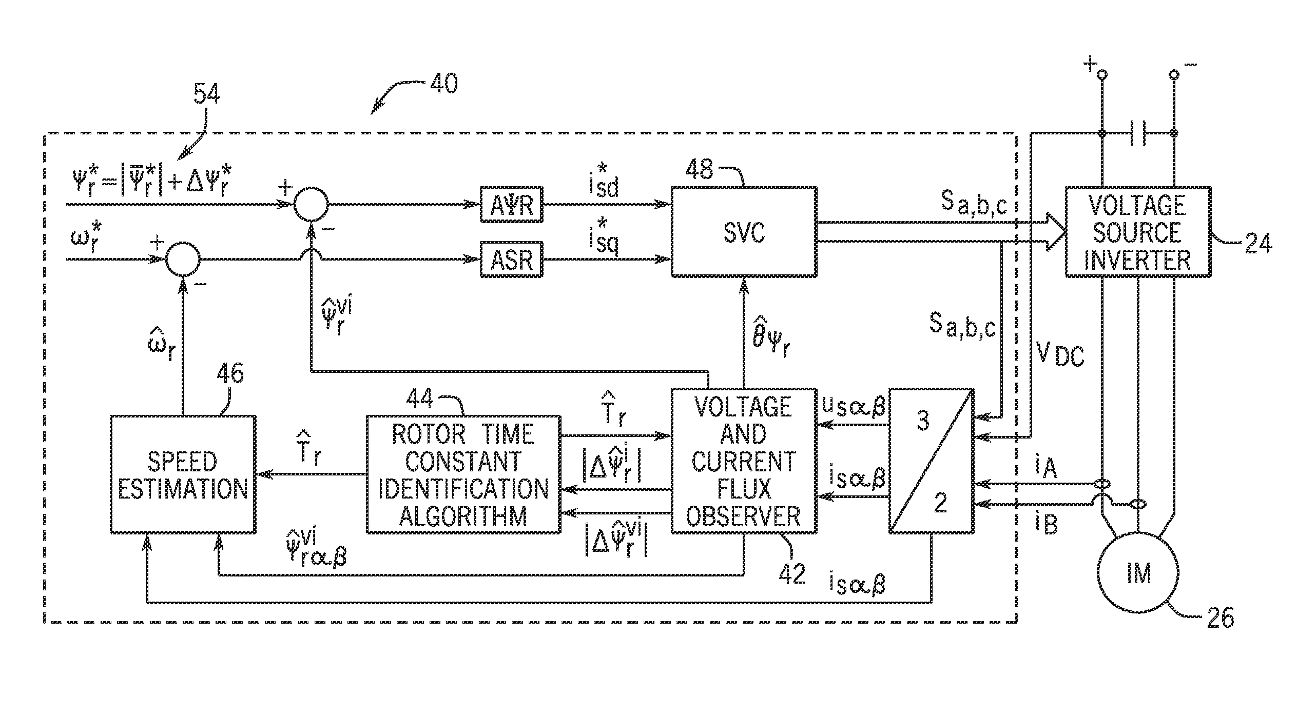 System and method of rotor time constant online identification in an AC induction machine