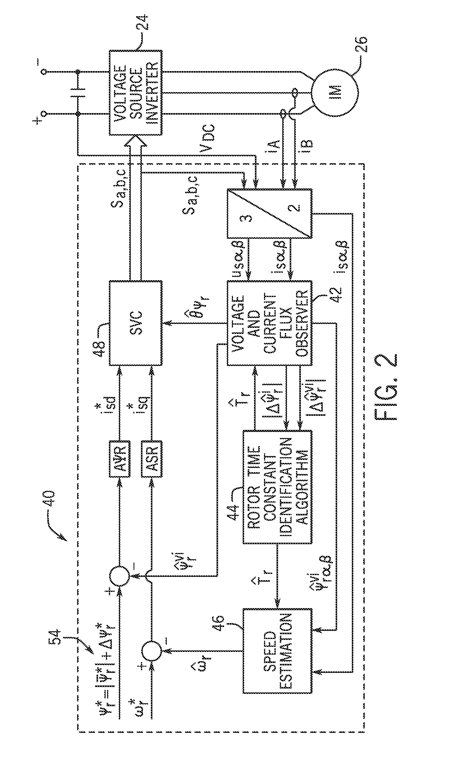 System and method of rotor time constant online identification in an AC induction machine