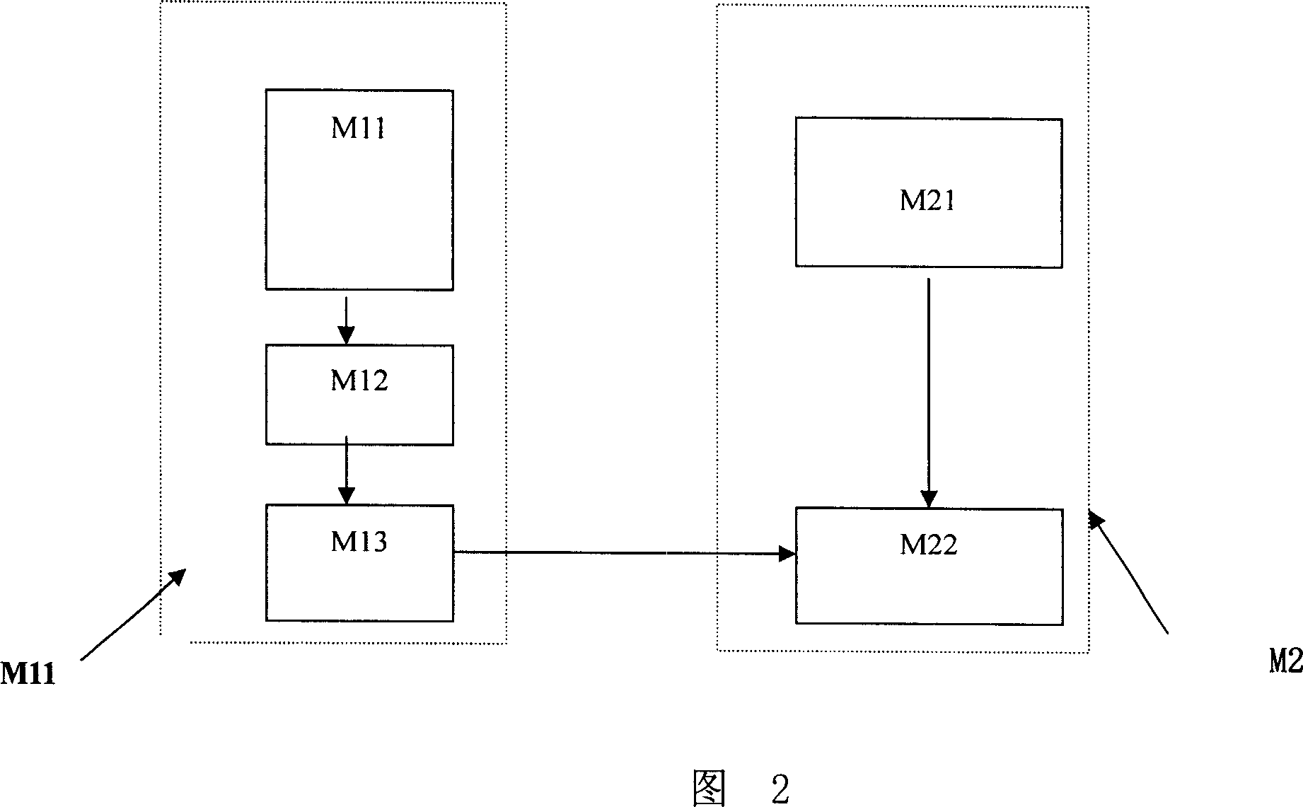 Configuration device and adjusting method of the time slot of the wireless network direct station based on the satellite synchronization