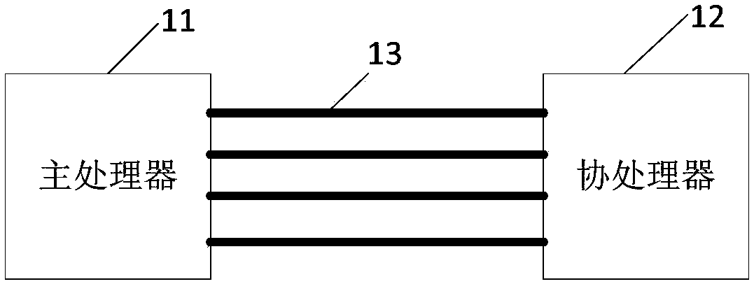 Arithmetic expression parallel computing device and method