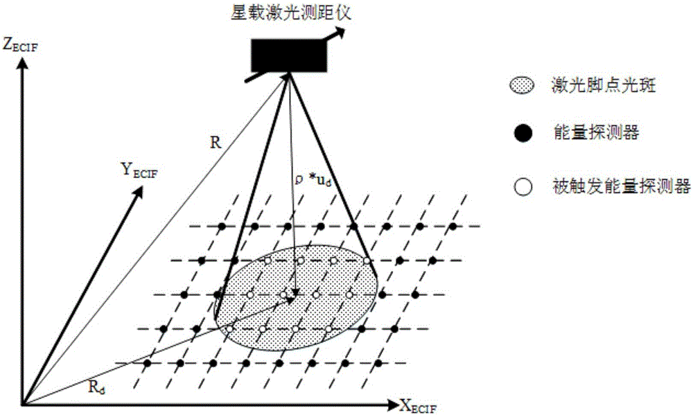 Satellite laser altimeter directional angle system error calibration method based on directional angle residual error