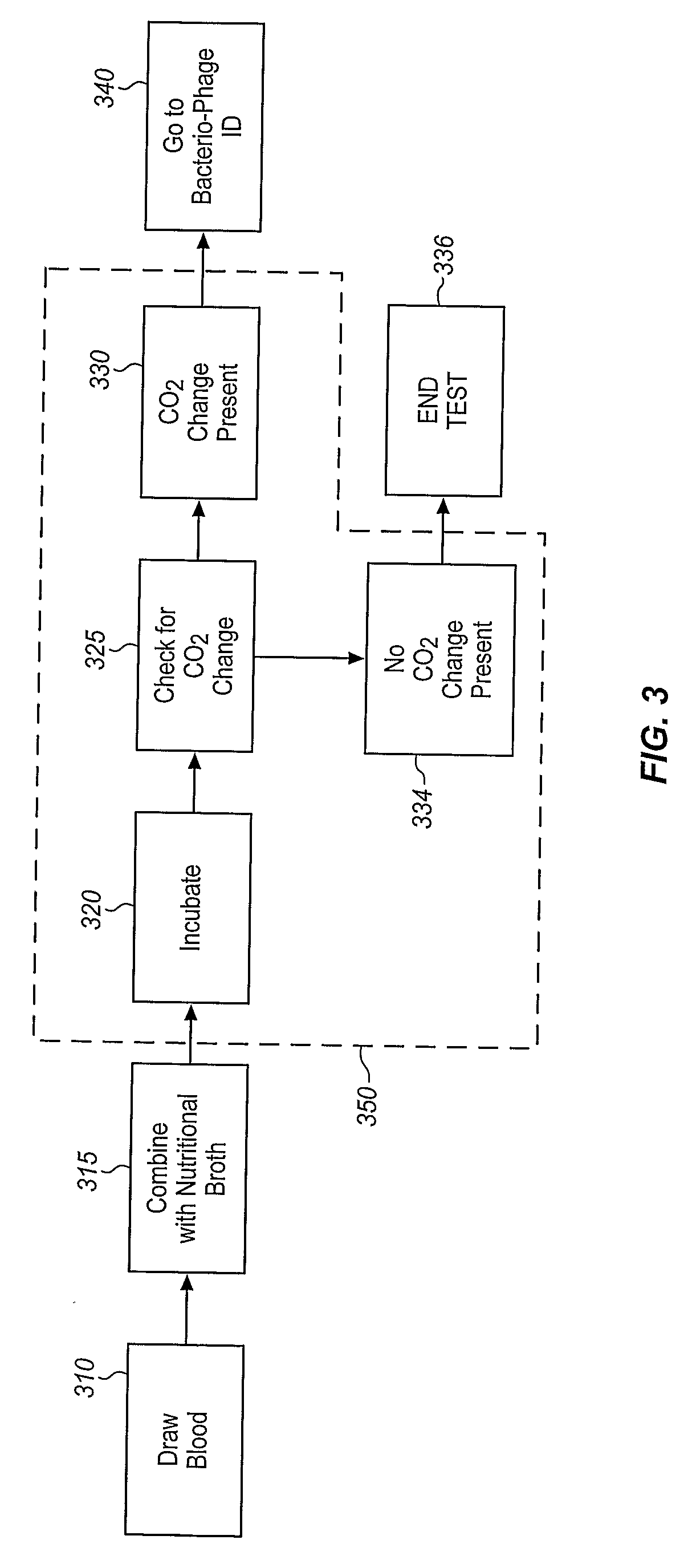 Method and Apparatus for Identification of Microorganisms Using Bacteriophage