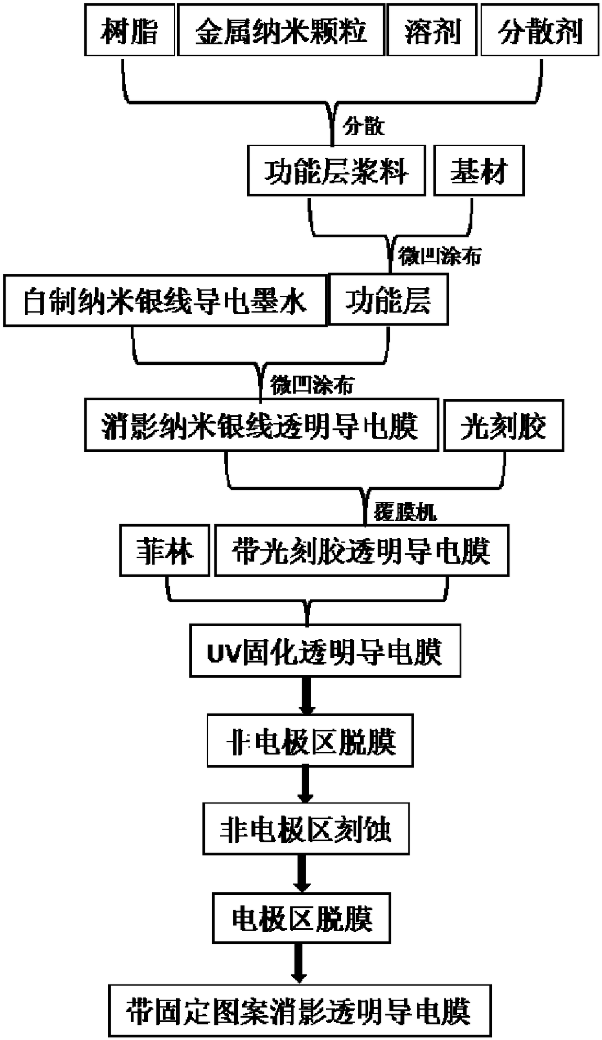 Method for making silver nanowire transparent conductive film have shadow elimination function