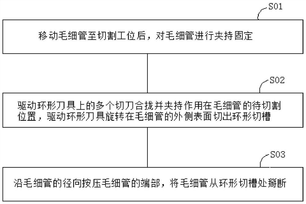 High-precision capillary tube automatic cutting method and device