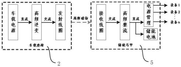 Vehicle-mounted wireless power supply seat suit