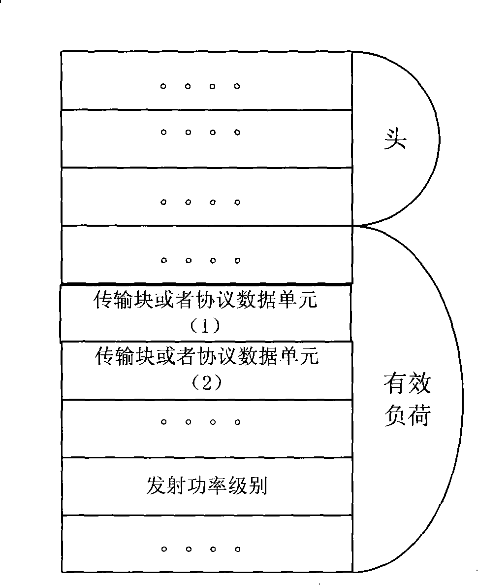 A transfer method for transmission power of high-speed forward access channel data