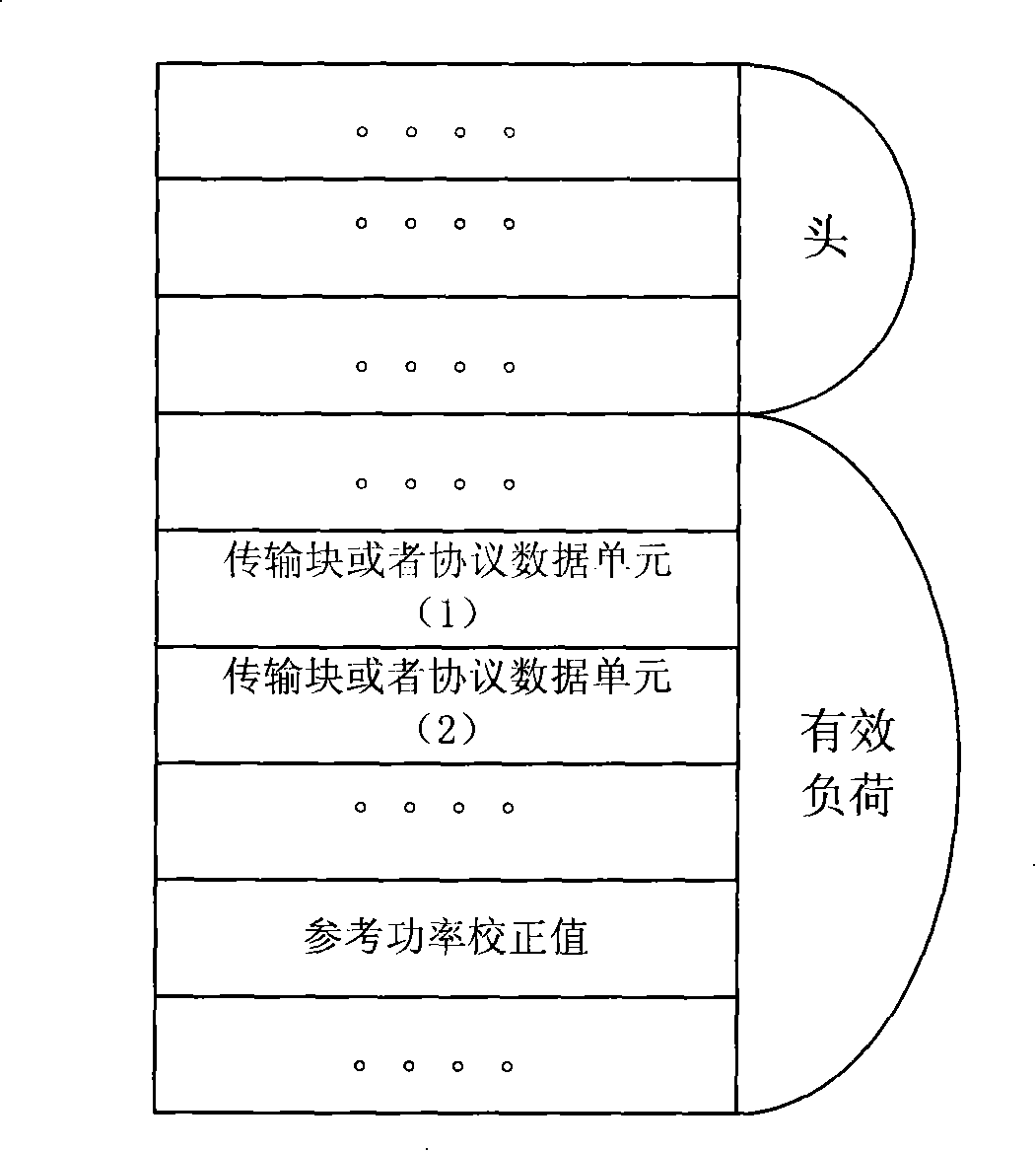 A transfer method for transmission power of high-speed forward access channel data