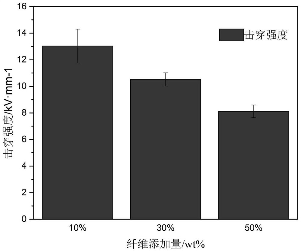 Basalt/aramid fiber/mica paper and production method thereof