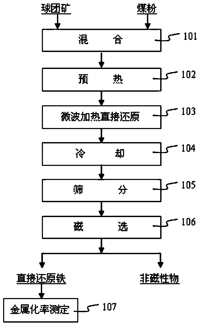 A method and device for producing direct reduced iron
