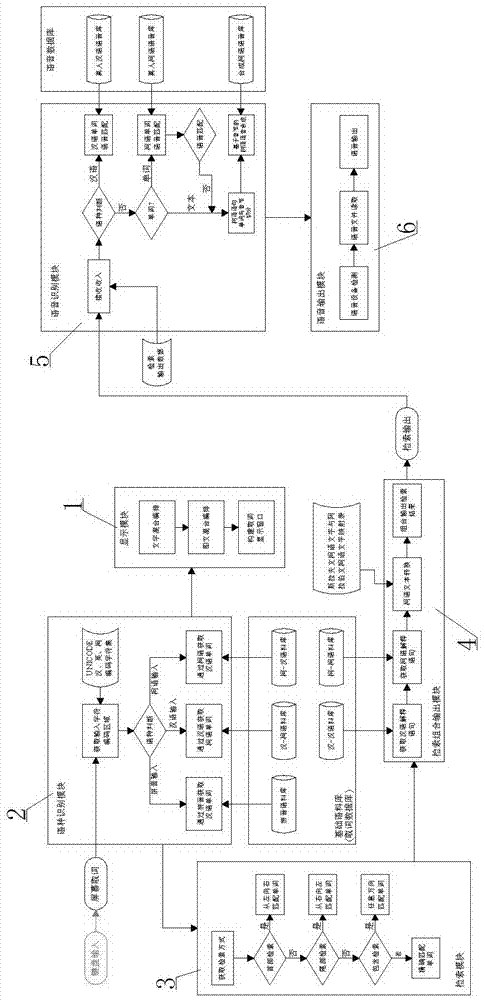 Chinese-Ke Electronic Dictionary and Its Method for Automatically Translating Chinese-Ke Language