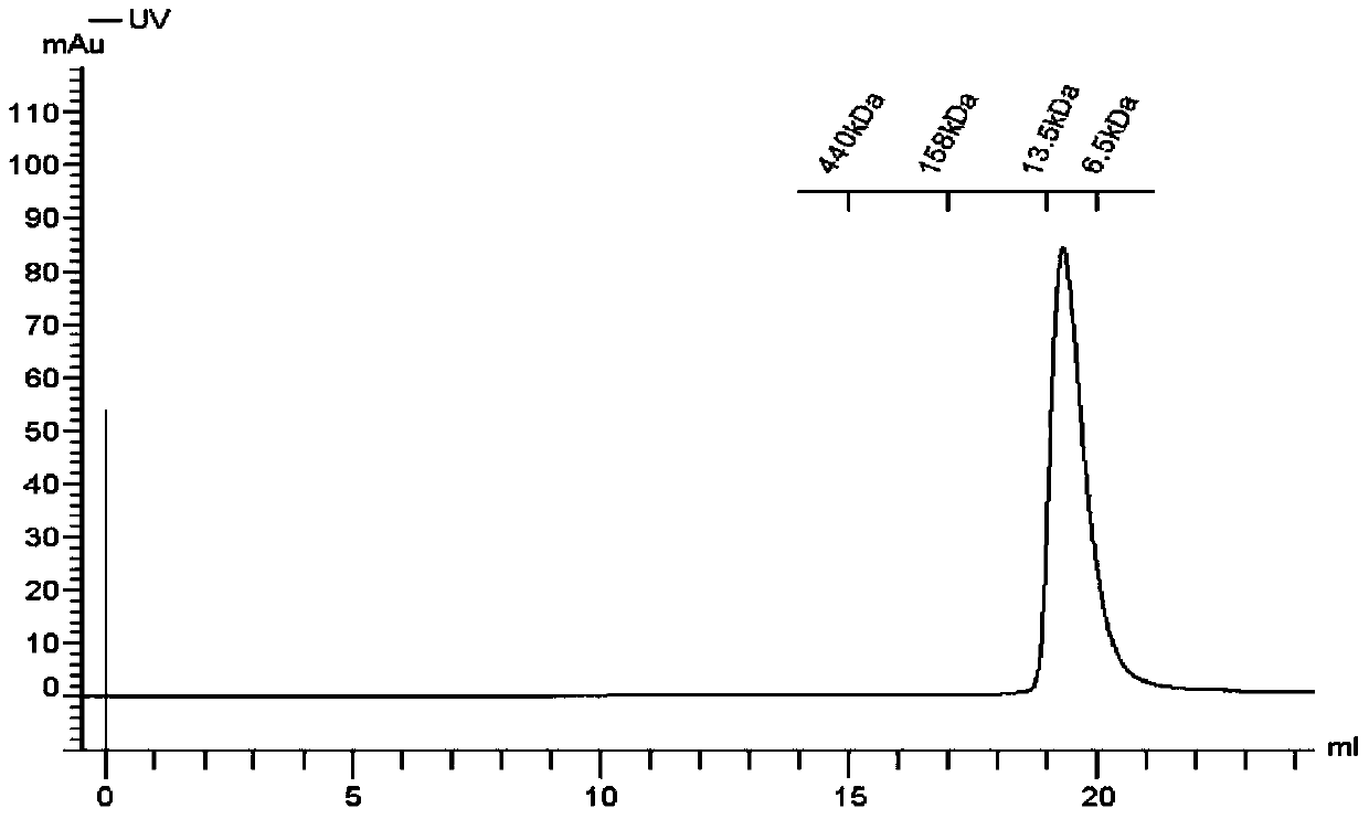 A kind of recombinant buckwheat gluten redoxin and its preparation method and application