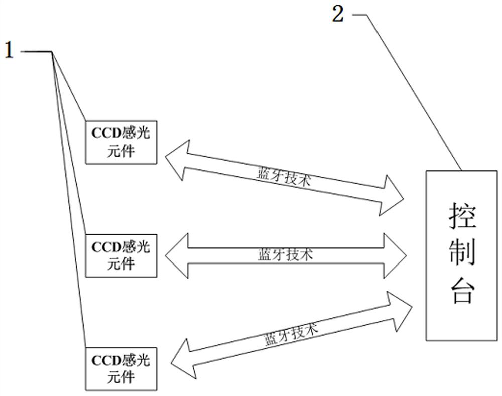 A Portable Modular Luminance and Chromaticity Detection Method