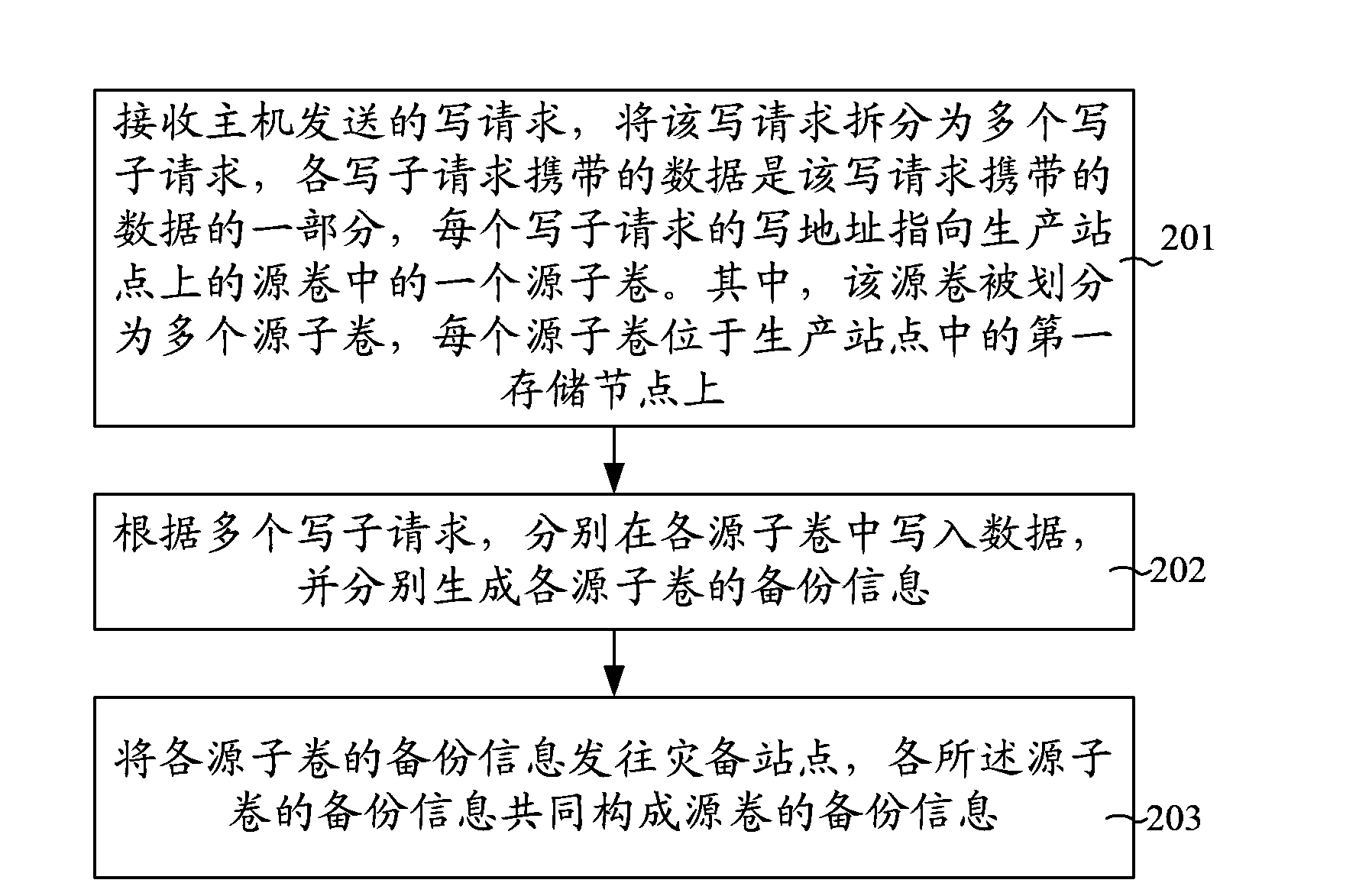 Distributed data copying method and device