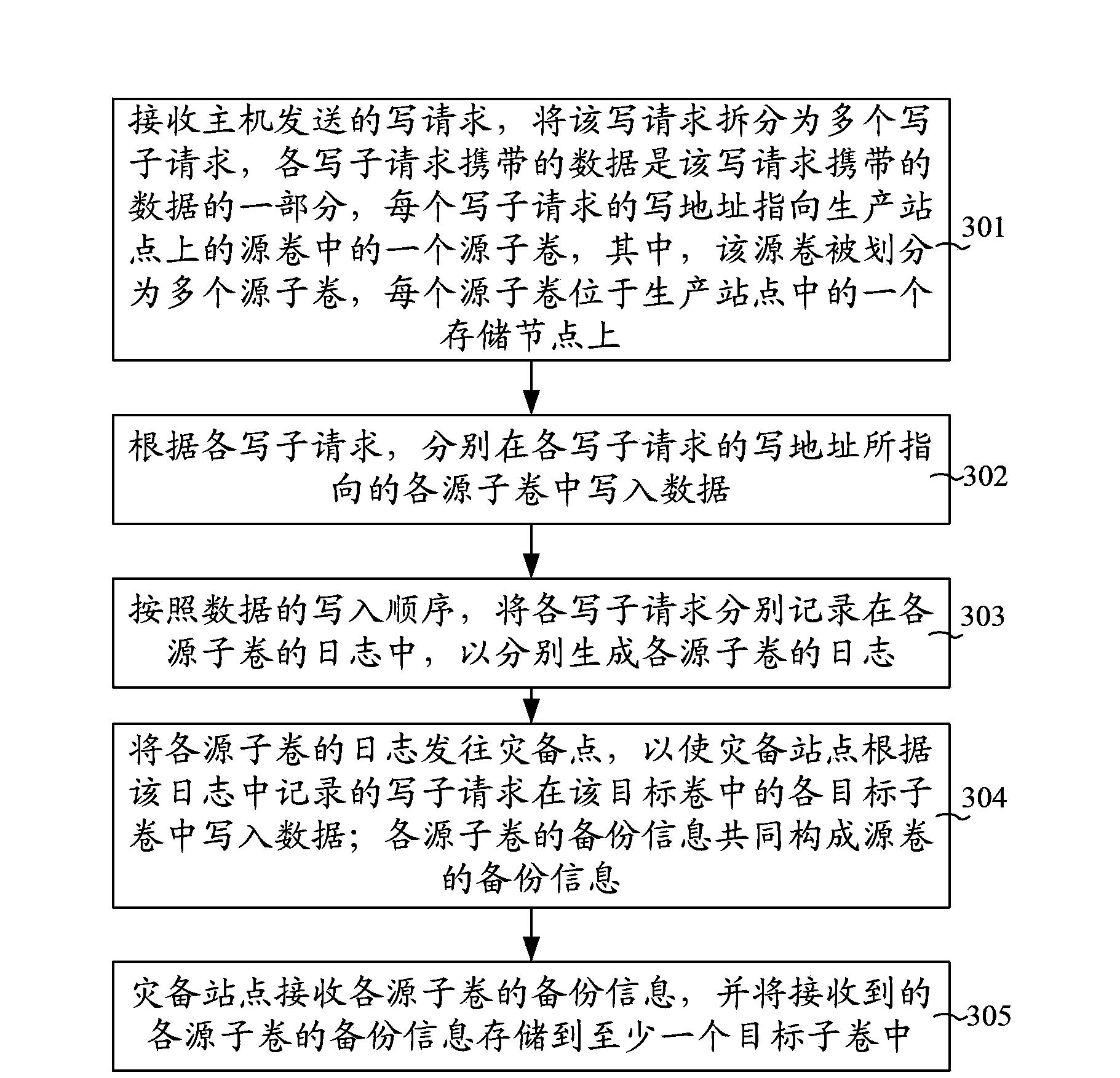 Distributed data copying method and device