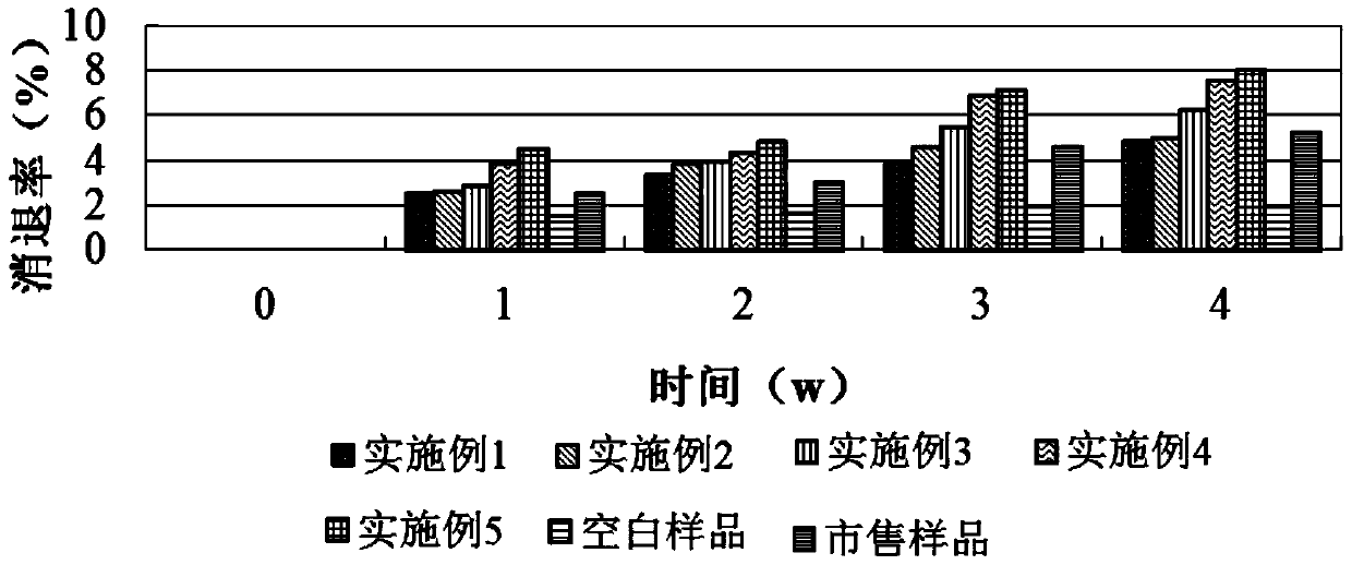 A compound preparation for whitening and removing freckles and its preparation method