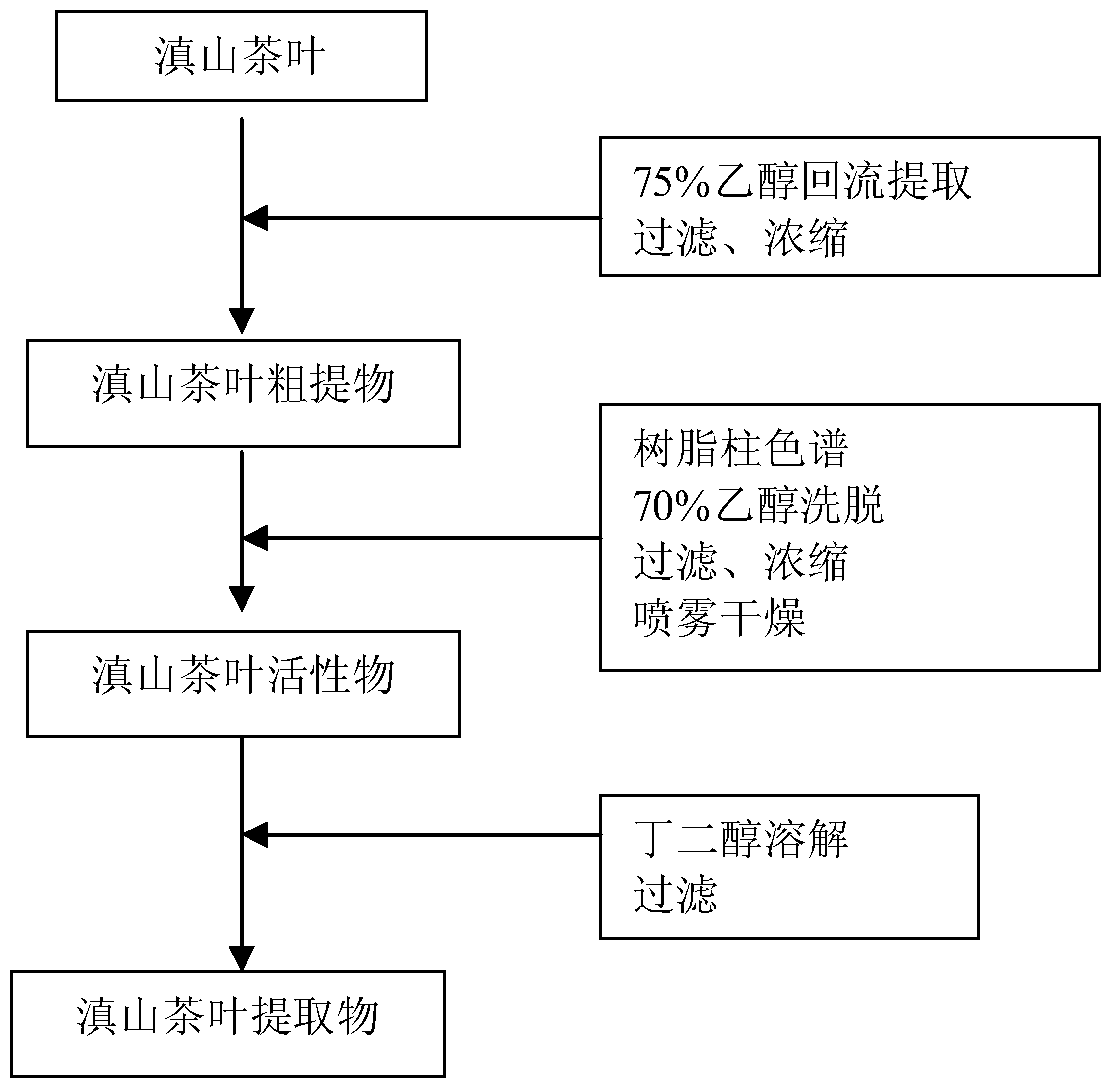 A compound preparation for whitening and removing freckles and its preparation method