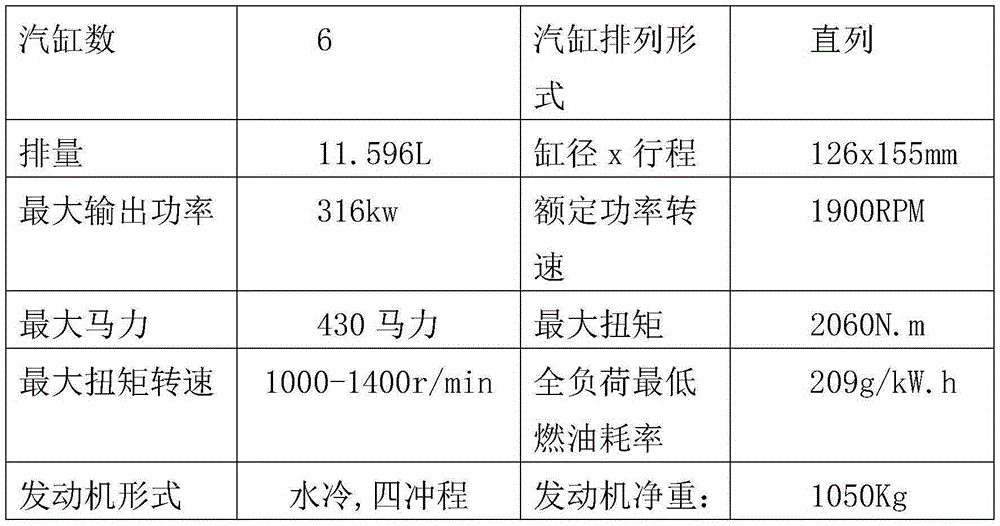 Diesel oil burning power system with diesel engine adopting alcohol ether fuel to burn