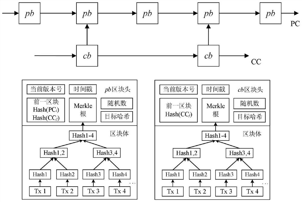 A blockchain-based distributed data security sharing method, system and computer-readable medium