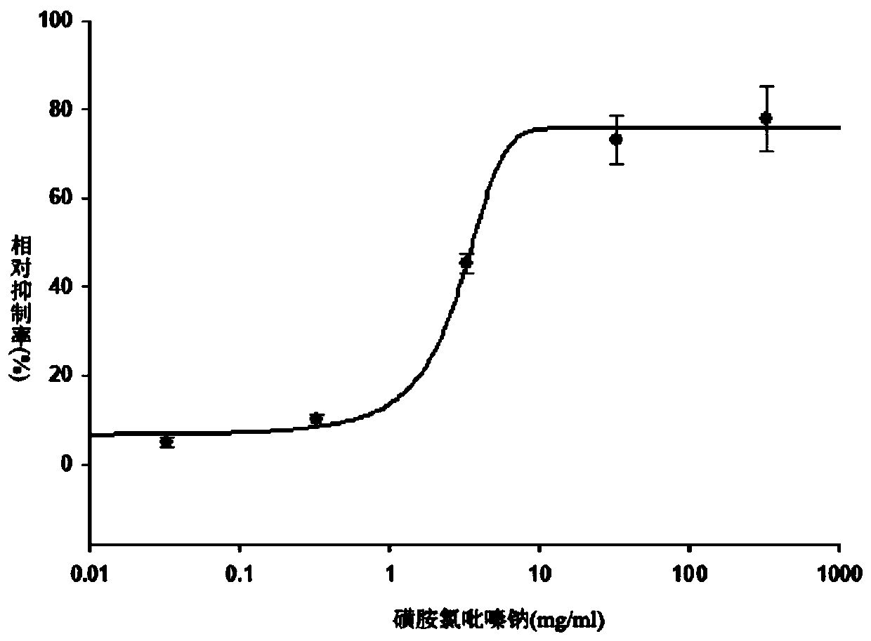 Polypeptide for preventing and treating eimeria tenella and pharmaceutical composition containing polypeptide