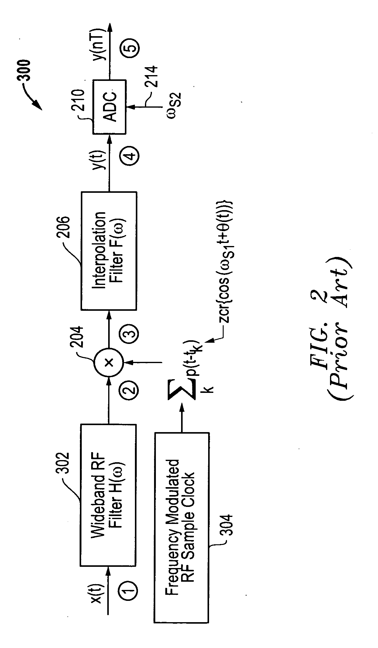 System and method for clock jitter compensation in direct RF receiver architectures