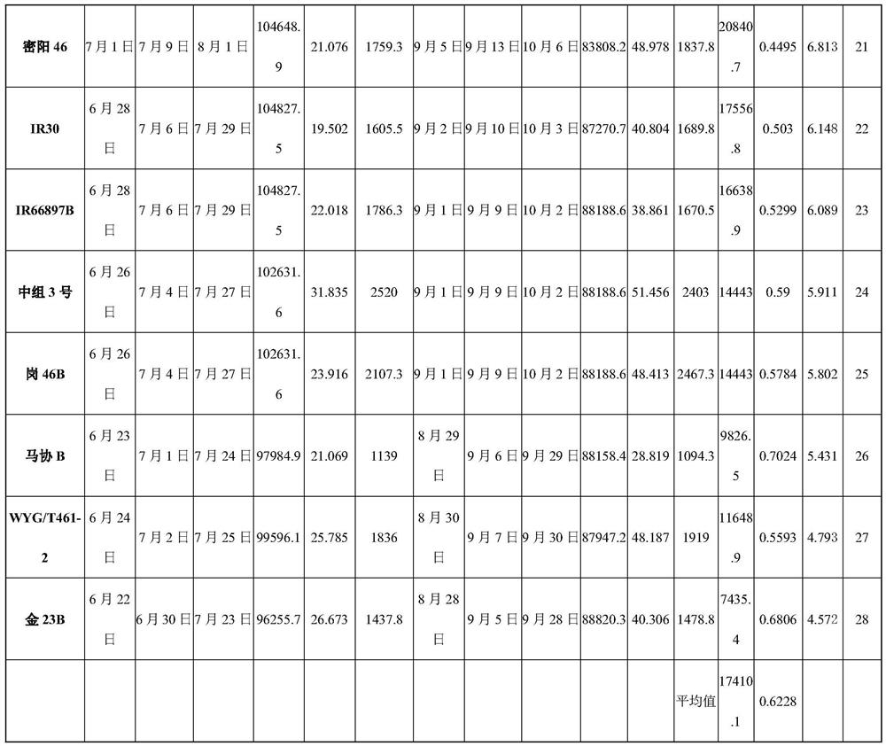 A Quantitative Method for Comparing the Heat Tolerance of Different Genotypes of Rice Germplasm at Grain Filling Stage