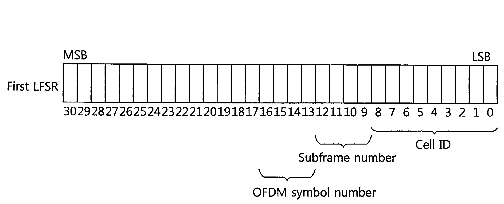 Method of transmitting reference signal and transmitter using the same