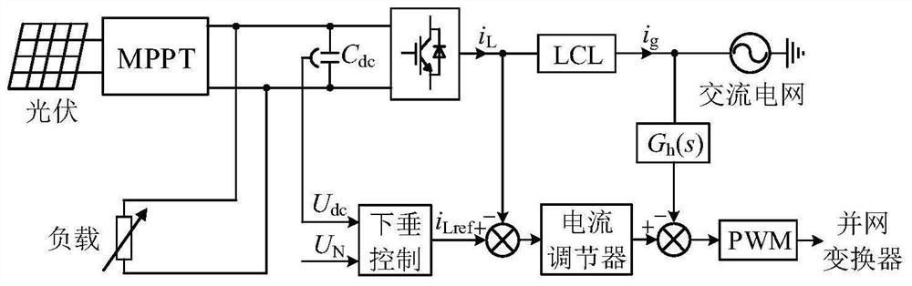 A Dual Current Feedback Control Method Applied to Bidirectional Grid-Connected Converter