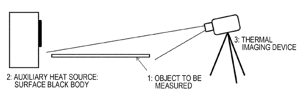 Method and system of measuring surface temperature
