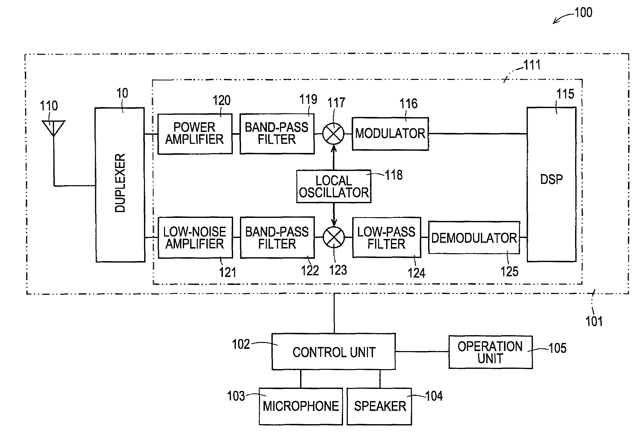 Duplexer and communication device