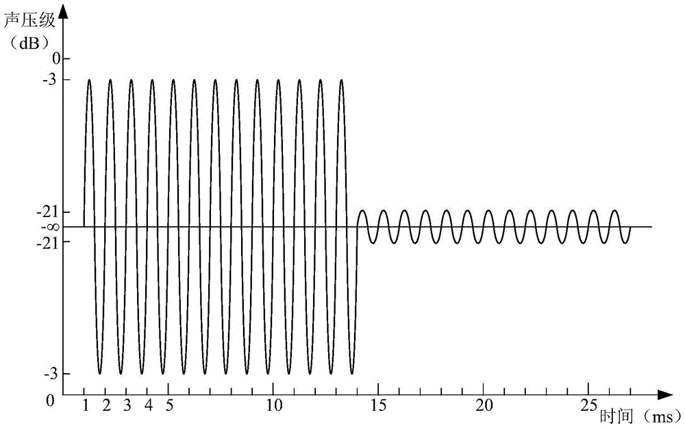 Sound effect control method and device