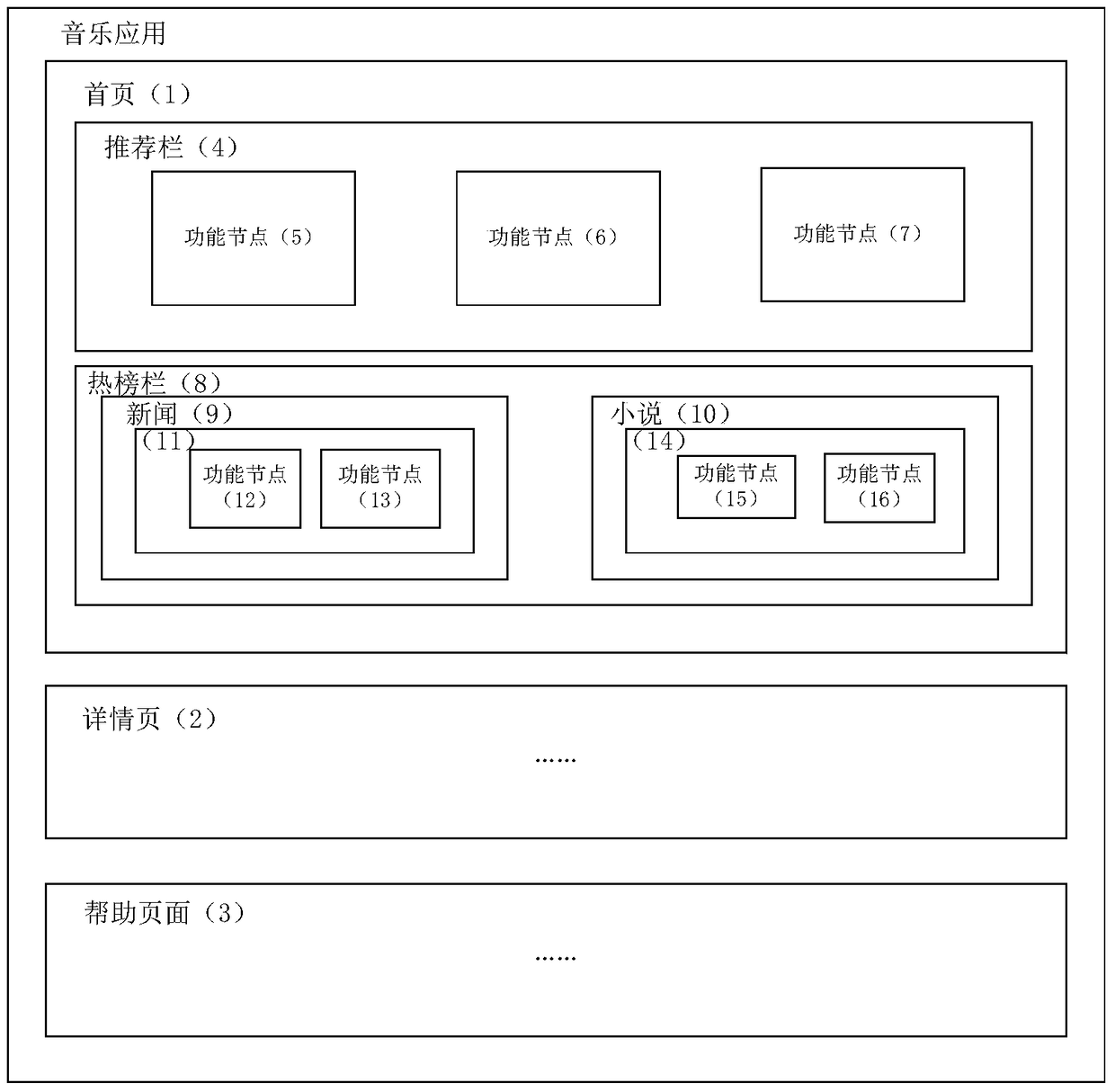 Application program function testing method and device