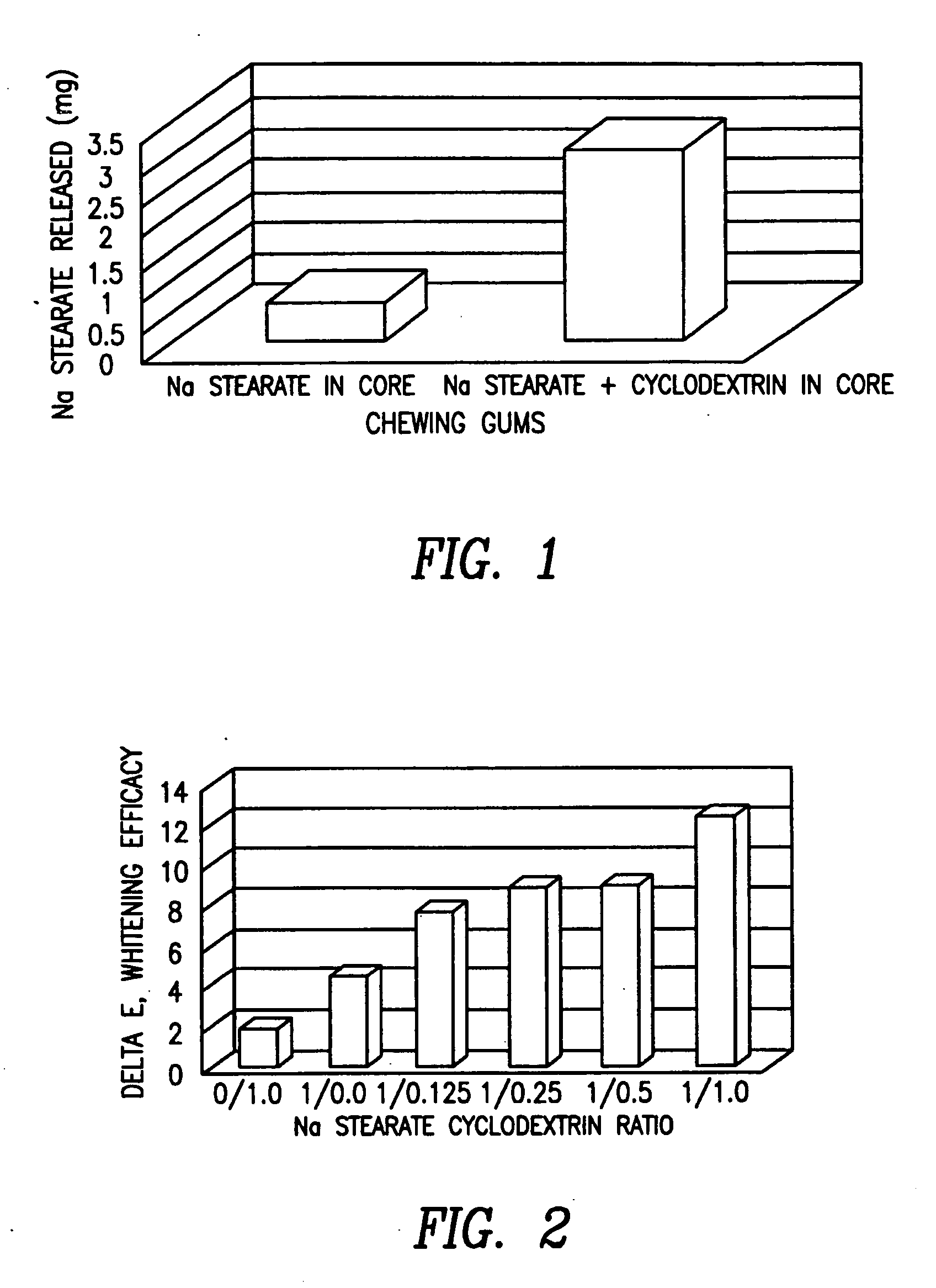 Chewing gum and confectionery compositions containing a stain removing complex, and methods of making and using the same