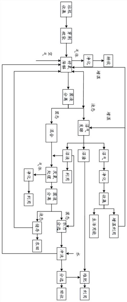 A method and system for treating bagged domestic waste