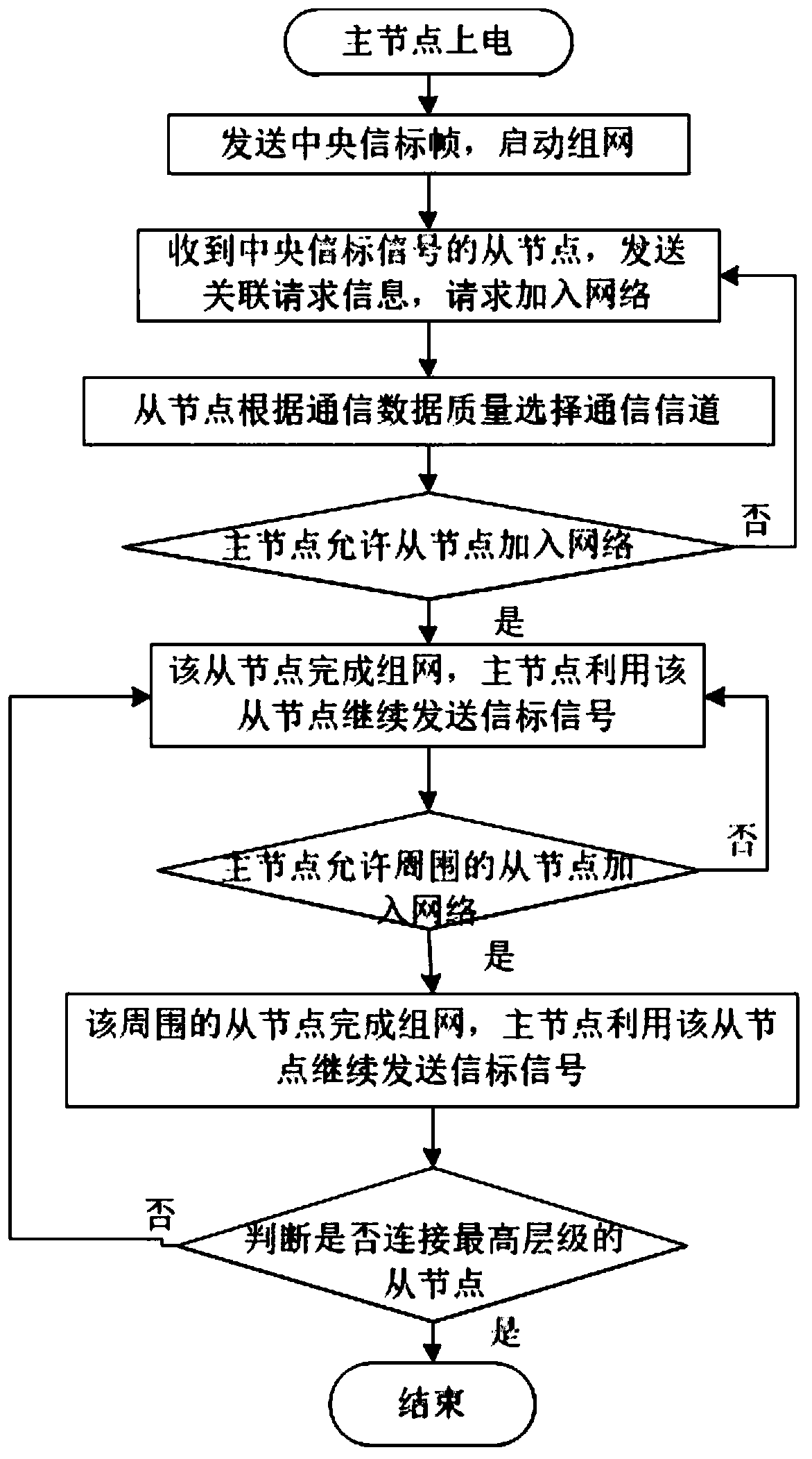 Hybrid dual-module network method based on wired and wireless