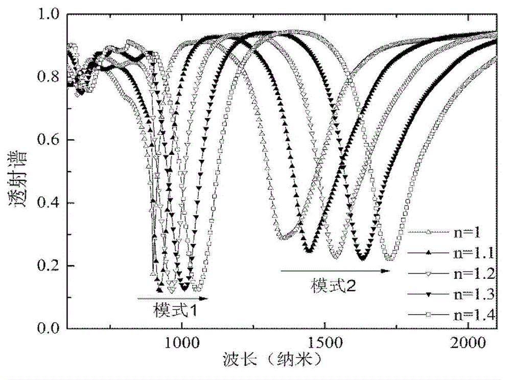 Periodic-array local plasma resonance sensor