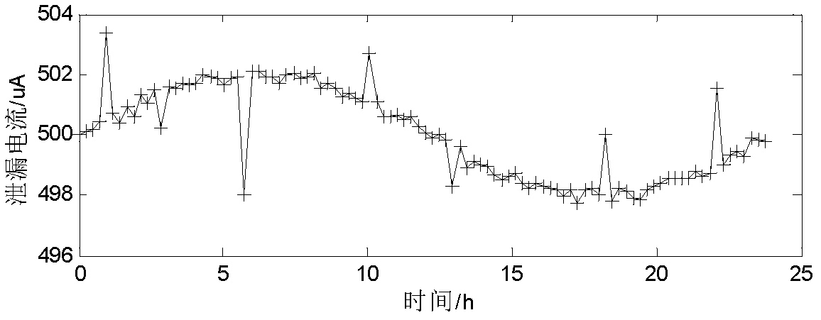 Method for filtering online monitoring data of arrester leakage current based on morphological principle